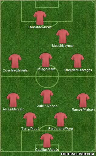 Dream Team Formation 2011