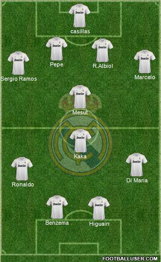 Real Madrid C.F. Formation 2011