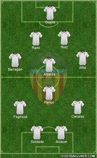 Valencia C.F., S.A.D. Formation 2011