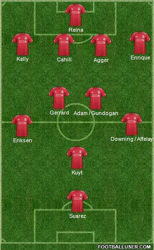 Liverpool Formation 2011