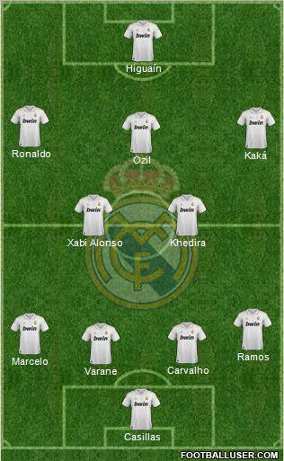 Real Madrid C.F. Formation 2011