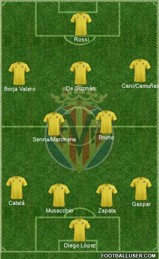 Villarreal C.F., S.A.D. Formation 2011