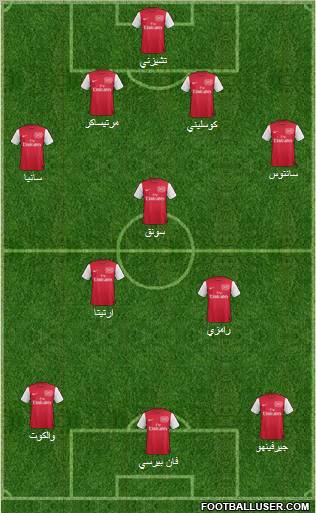 Arsenal Formation 2011
