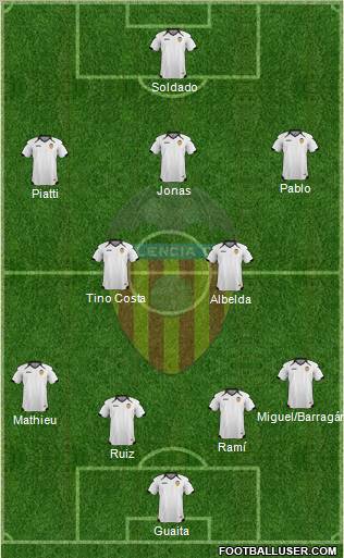 Valencia C.F., S.A.D. Formation 2011