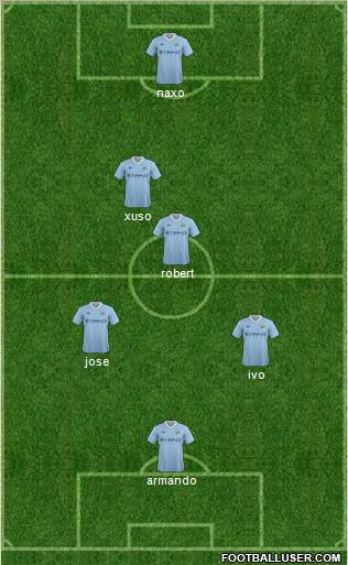 Manchester City Formation 2011