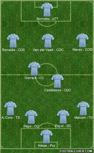 Manchester City Formation 2011