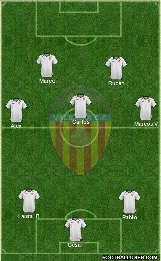 Valencia C.F., S.A.D. Formation 2011