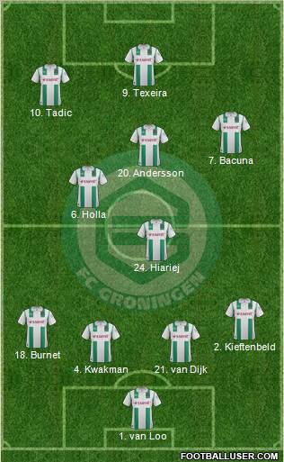 FC Groningen Formation 2011