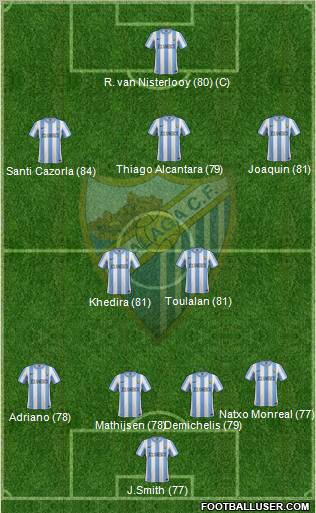 Málaga C.F., S.A.D. Formation 2011