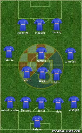 NK Dinamo Formation 2011