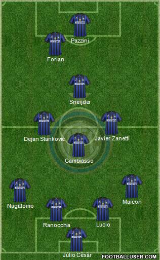 F.C. Internazionale Formation 2011