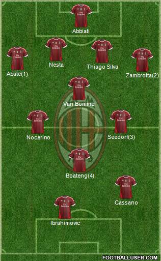 A.C. Milan Formation 2011