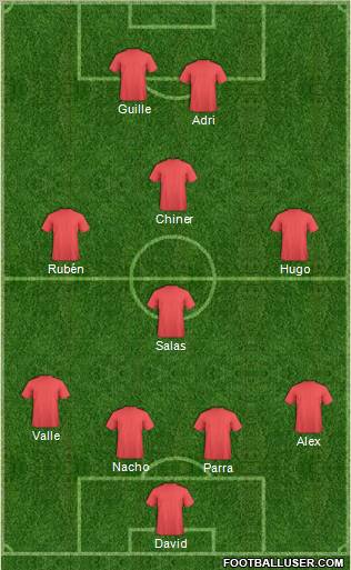 Dream Team Formation 2011