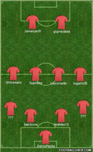 Champions League Team Formation 2011