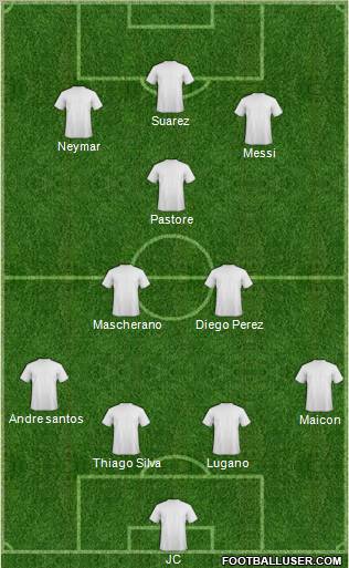 Dream Team Formation 2011