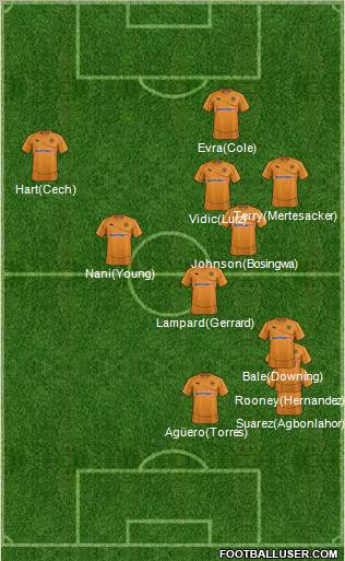 Wolverhampton Wanderers Formation 2011