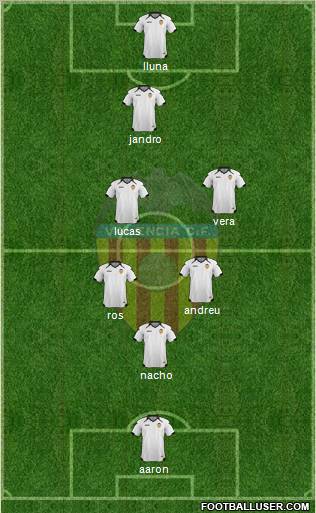 Valencia C.F., S.A.D. Formation 2011