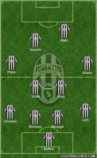 Juventus Formation 2011
