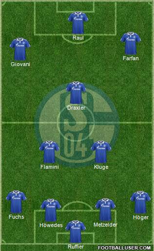 FC Schalke 04 Formation 2011