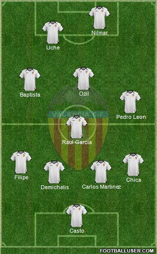 Valencia C.F., S.A.D. Formation 2011