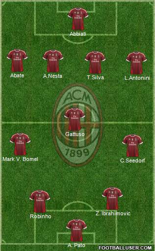 A.C. Milan Formation 2011