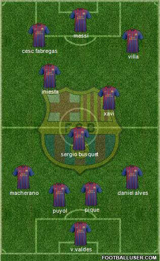 F.C. Barcelona Formation 2011