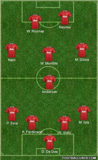 Manchester United Formation 2011