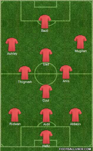 Dream Team Formation 2011