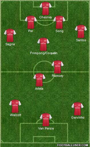 Arsenal Formation 2011
