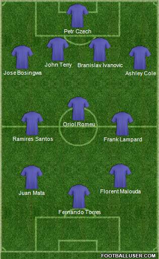 Champions League Team Formation 2011