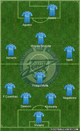 Zenit St. Petersburg Formation 2011