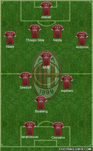 A.C. Milan Formation 2011