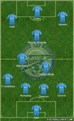 Zenit St. Petersburg Formation 2011