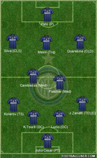 F.C. Internazionale Formation 2011