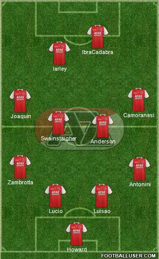 AZ Alkmaar Formation 2011