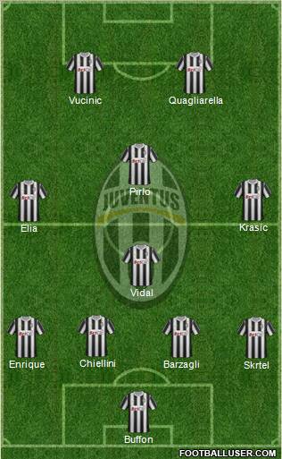 Juventus Formation 2011