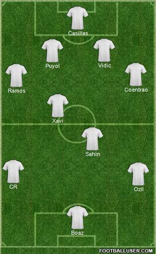 Football Manager Team Formation 2011