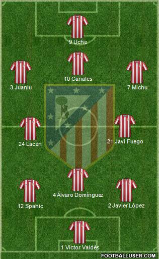 C. Atlético Madrid S.A.D. Formation 2011