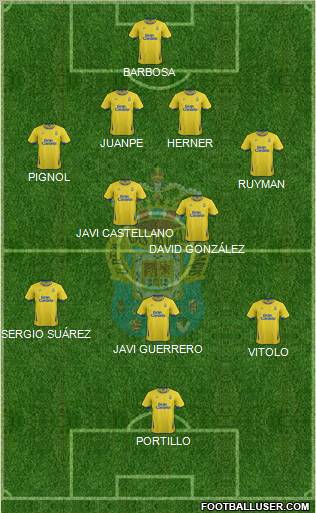 U.D. Las Palmas S.A.D. Formation 2011