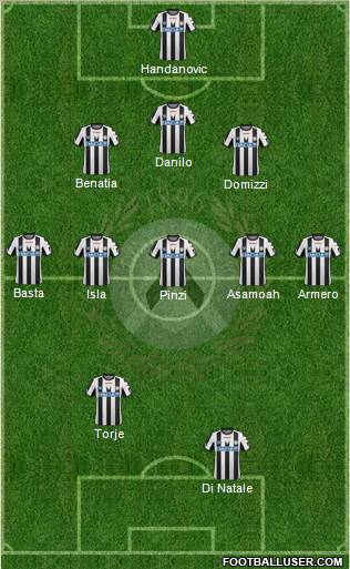 Udinese Formation 2011