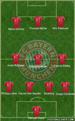 FC Bayern München Formation 2011