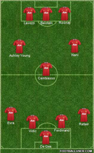 Manchester United Formation 2011