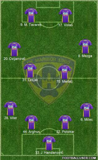 NK Maribor Formation 2011
