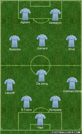 Manchester City Formation 2011