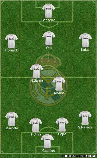 Real Madrid C.F. Formation 2011