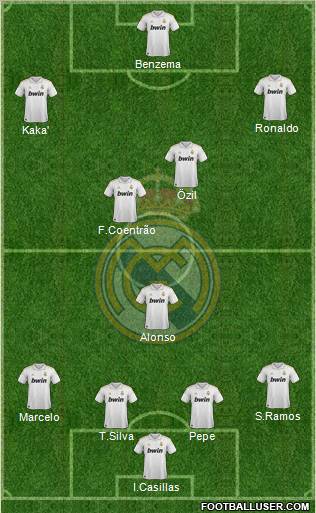 Real Madrid C.F. Formation 2011