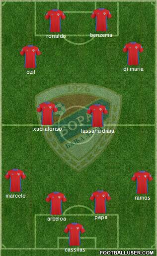 FK Borac Banja Luka Formation 2011