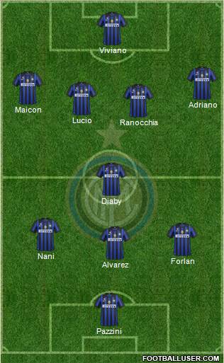 F.C. Internazionale Formation 2011