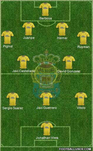 U.D. Las Palmas S.A.D. Formation 2011