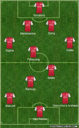 Arsenal Formation 2011
